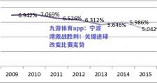 九游体育app：宁波港激战胜利！关键进球改变比赛走势