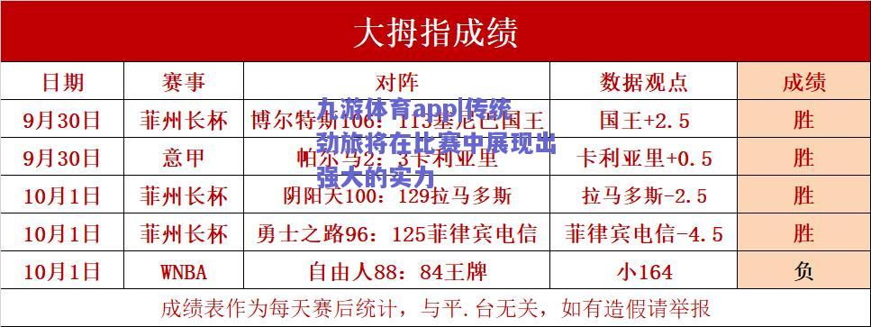 传统劲旅将在比赛中展现出强大的实力