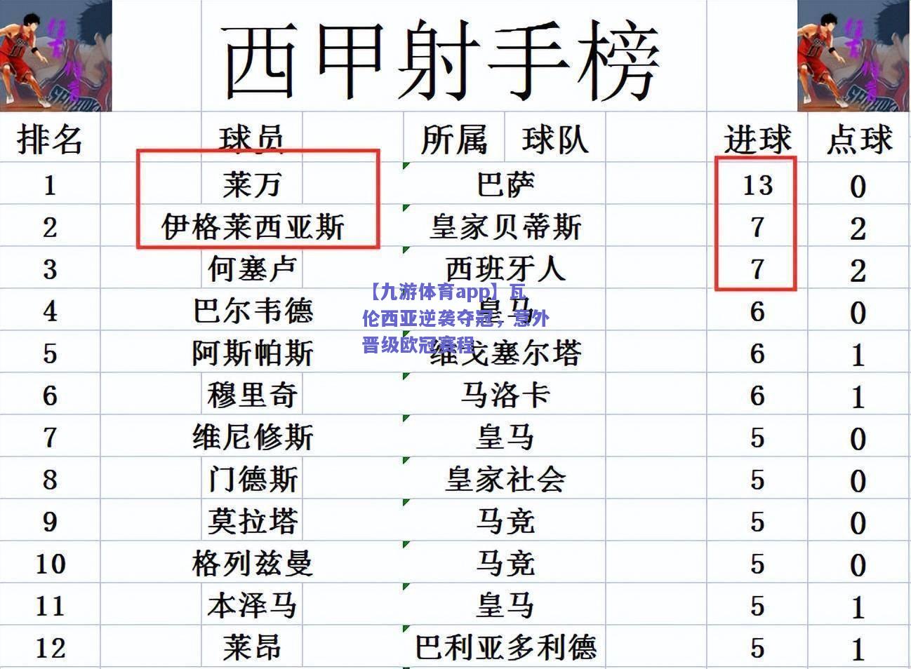 瓦伦西亚逆袭夺冠，意外晋级欧冠赛程